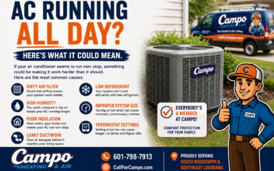 AC Running All Day? Here’s What It Could Mean | HVAC Service Picayune MS
