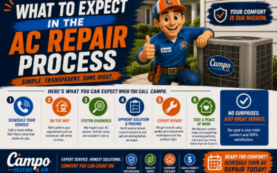 What to Expect in the AC Repair Process